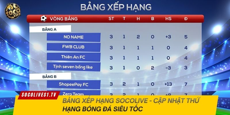 Các bước tra cứu xếp hạng bóng đá nhanh chóng nhất