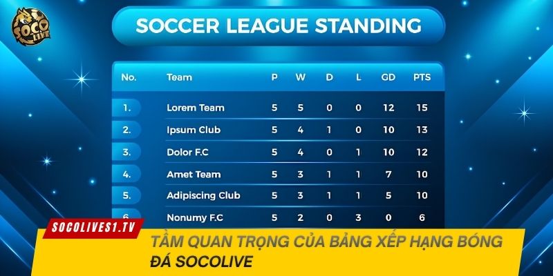 Tầm quan trọng của bảng xếp hạng bóng đá Socolive
