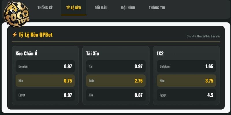 Bảng tỷ lệ Bỉ vs Ai Cập Bảng tỷ lệ Bỉ vs Ai Cập
