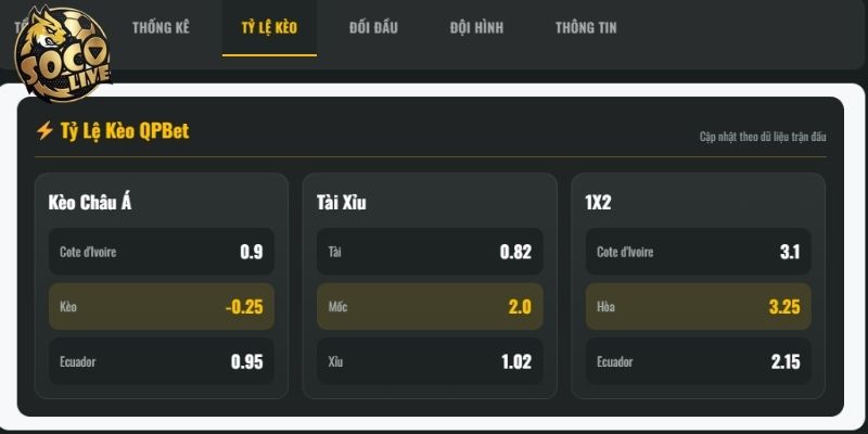 Bảng tỷ lệ kèo Bờ Biển Ngà vs Ecuador Bảng tỷ lệ kèo Bờ Biển Ngà vs Ecuador