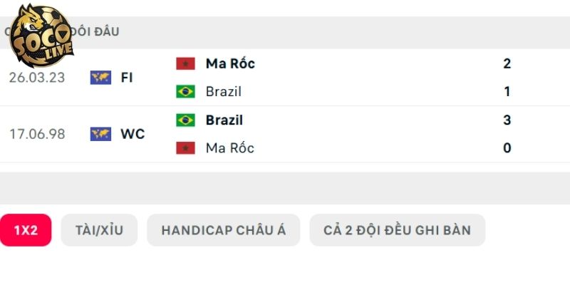 Brazil vs Ma Rốc đang có sự cân bằng Brazil vs Ma Rốc đang có sự cân bằng