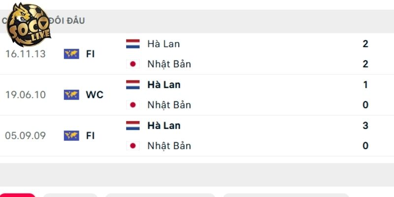 Hà Lan vs Nhật Bản đã gặp nhau 3 lần Hà Lan vs Nhật Bản đã gặp nhau 3 lần