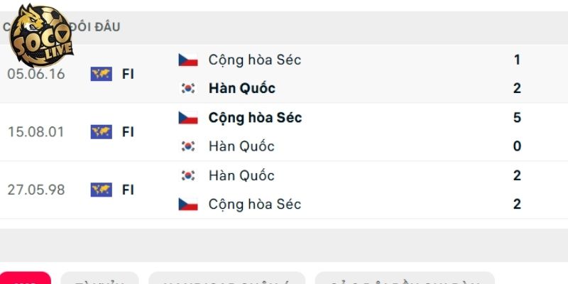 Lịch sử đấu của hai đội Hàn Quốc vs CH Séc Lịch sử đấu của hai đội Hàn Quốc vs CH Séc