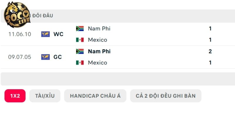 Lịch sử đấu của hai đội Mexico vs Nam Phi