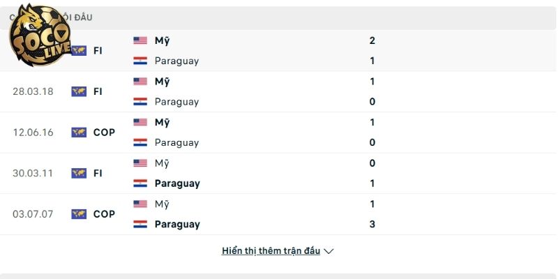 Lịch sử đấu của hai đội Mỹ vs Paraguay Lịch sử đấu của hai đội Mỹ vs Paraguay
