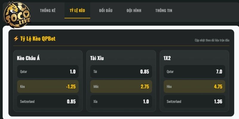 Bảng kèo trận đấu Qatar vs Thụy Sĩ Bảng kèo trận đấu Qatar vs Thụy Sĩ