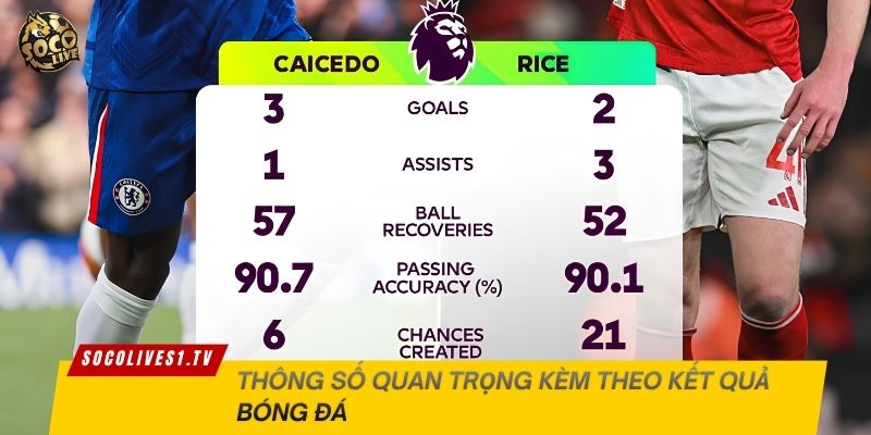 Thông số quan trọng kèm theo kết quả bóng đá