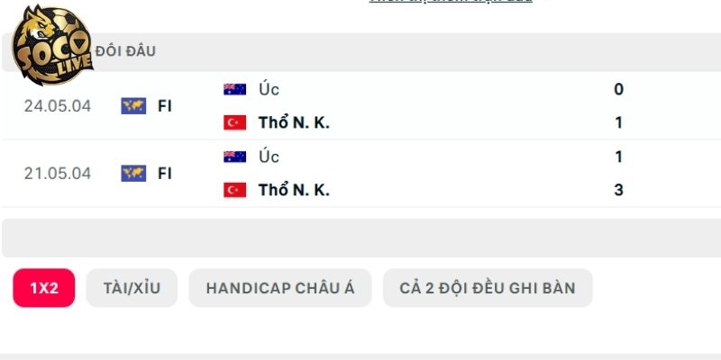 Úc vs Thổ Nhĩ Kỳ có sự cân bằng Úc vs Thổ Nhĩ Kỳ có sự cân bằng